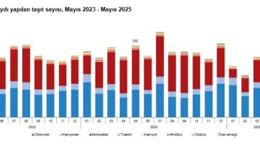 TÜİK: Mayısta 210 bin 295 taşıtın trafiğe kaydı yapıldı
